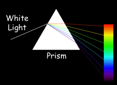 NASA image of spectrum